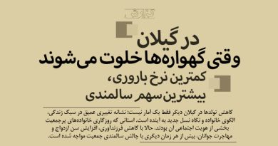 تغییرات جمعیتی گیلان
