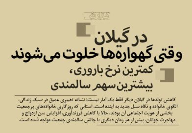 تغییرات جمعیتی گیلان