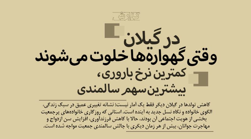 تغییرات جمعیتی گیلان